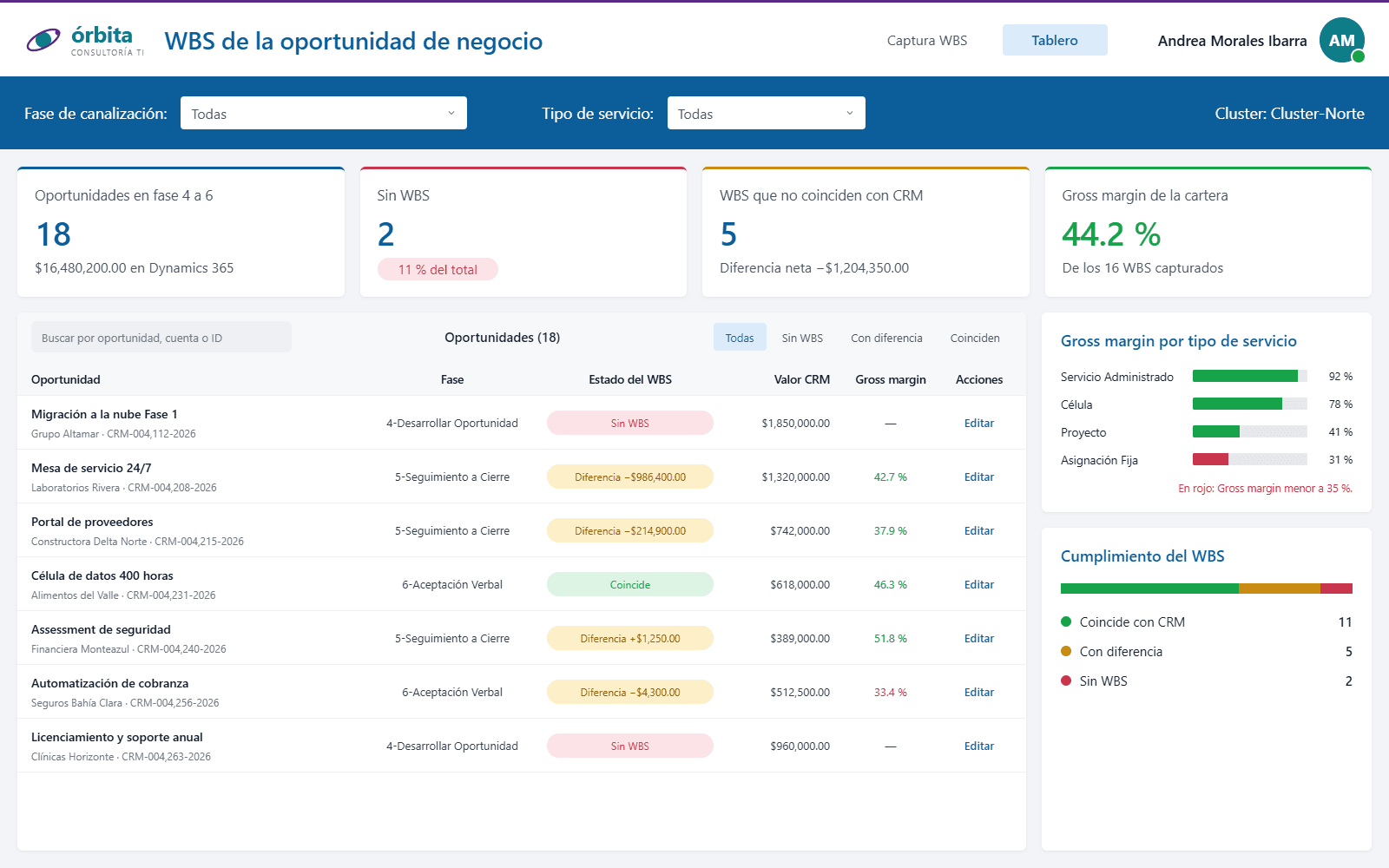 Control de WBS: Captura desde Excel + Tablero de control