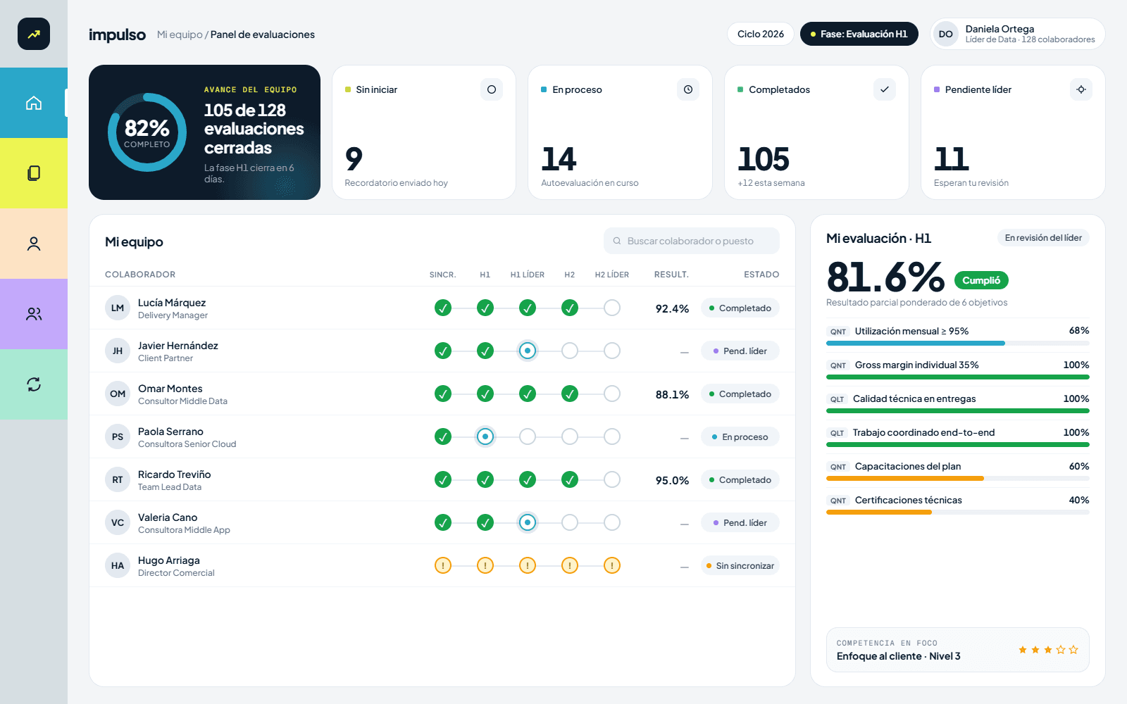 Impulso: Evaluaciones de desempeño en Power Apps