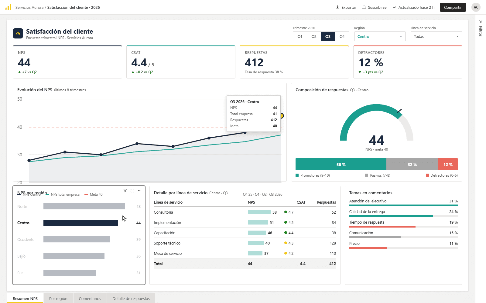 Panel NPS: Dashboard interactivo en Power BI