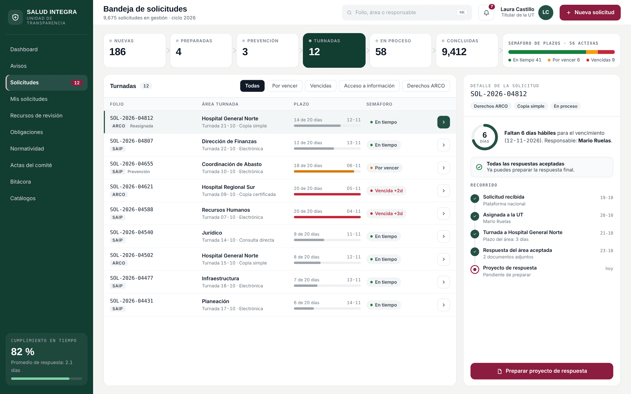 Gestión de Solicitudes: Plazos con semáforo en tiempo real